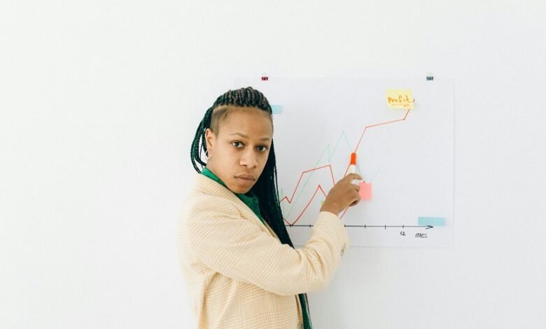 business risk assessment review