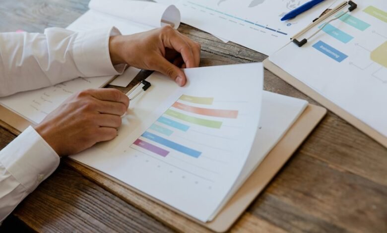 market assessment by territory