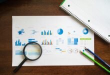 market evaluation for products